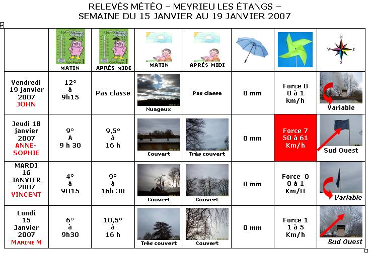  France - Climat, M�t�o - 